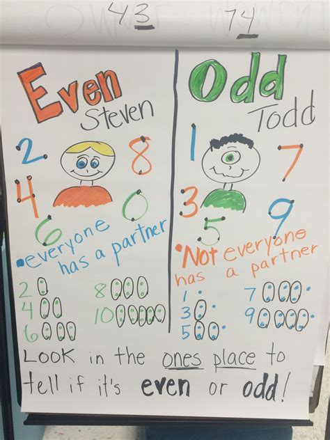 even steven and odd todd anchor chart|Even Steven/Odd Todd Anchor Charts by Hay Teaches Tinies .